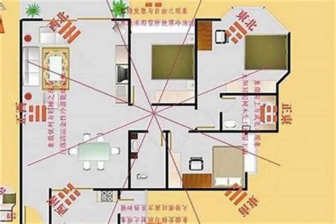 風水方位判定|【風水方位怎麼看】風水方位秒看懂！不求人輕鬆搞定房屋方位判。